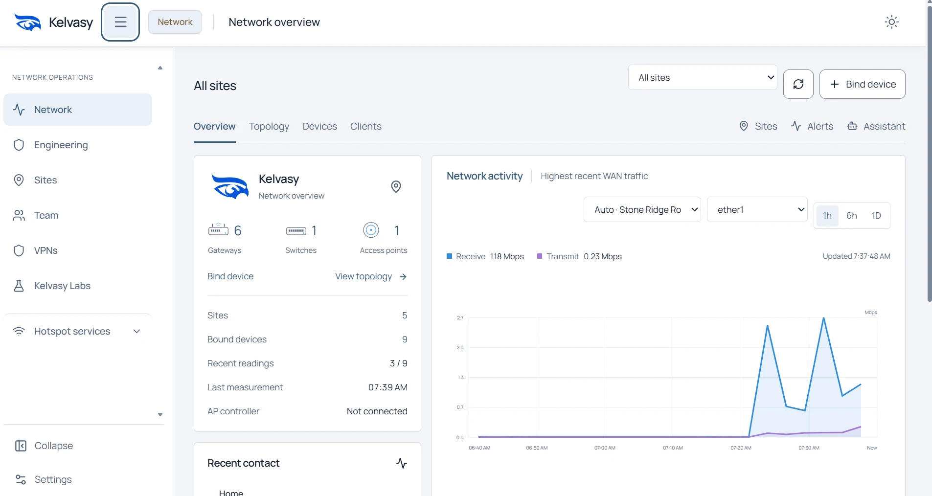Kelvasy Console network overview